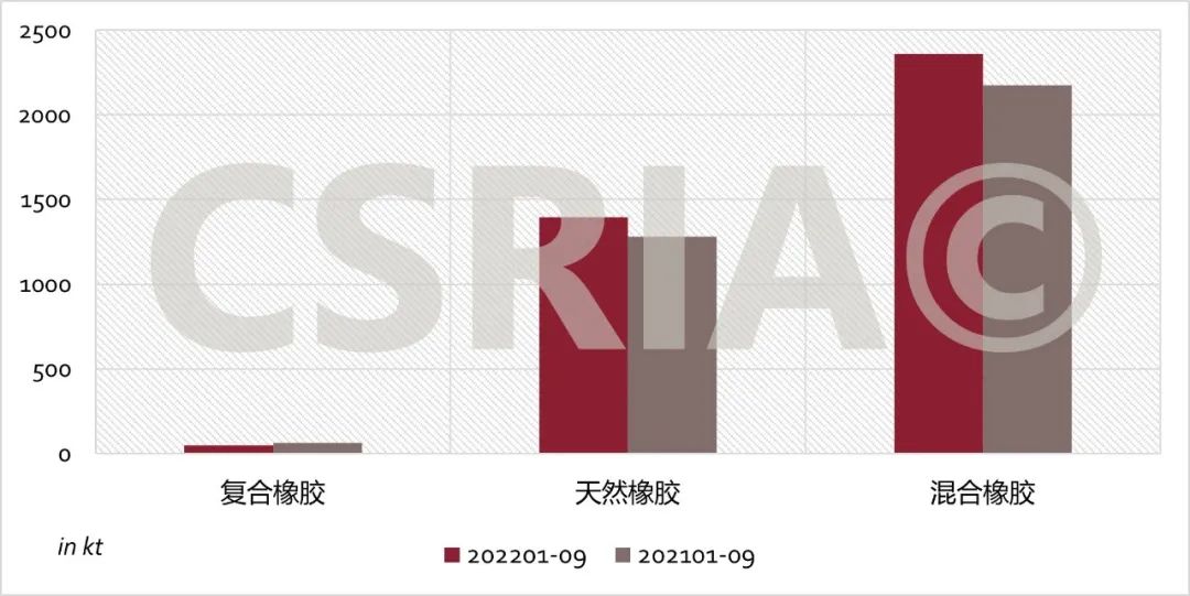 中國 年 月進(jìn)口合成橡膠 萬噸（四）.jpg