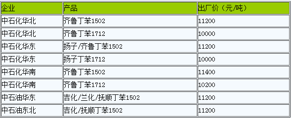 丁苯橡膠承壓為主（20221028）