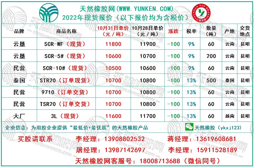 橡膠報價.jpg