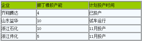 順丁橡膠止跌企穩(wěn)（二).png