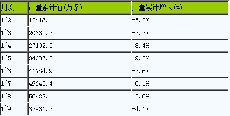 順丁橡膠止跌企穩(wěn)(三).png