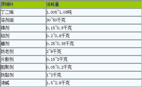 順丁橡膠止跌企穩(wěn)（四）.png