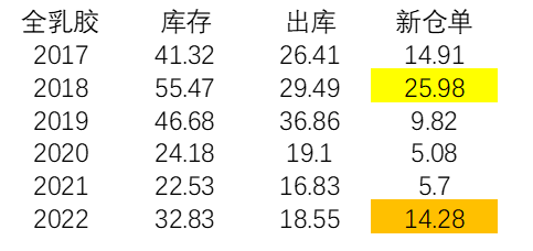 市場(chǎng)重定價(jià)是給膠農(nóng)的補(bǔ)償