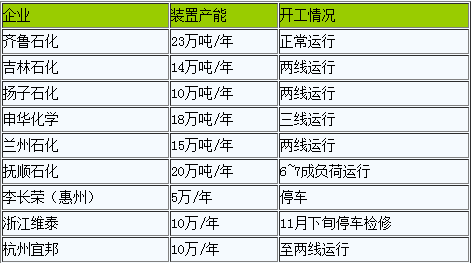 丁苯橡膠仍難有較好起色