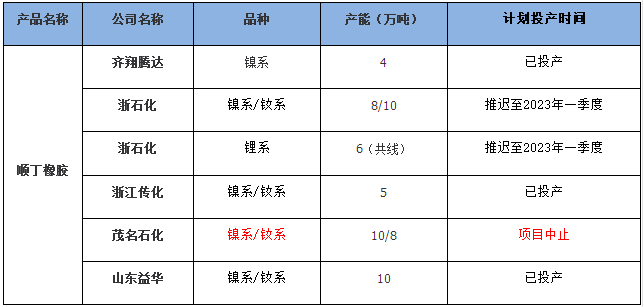 國內(nèi)順丁橡膠裝置開工率走勢（二）.png