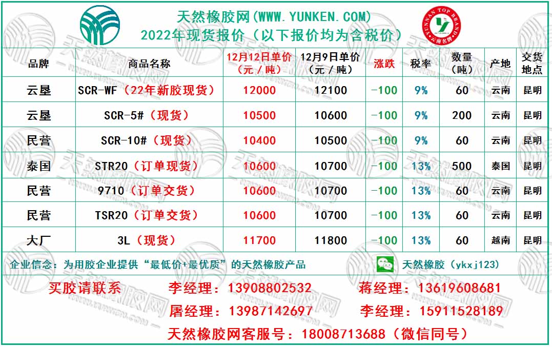 橡膠報價.jpg
