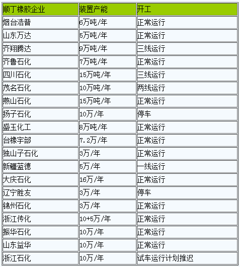 順丁橡膠行情小幅上漲（20230106-20230112）