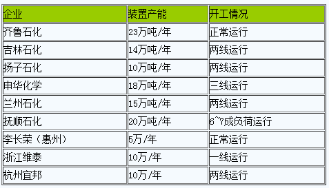 丁苯橡膠2023年1月市場行情上漲