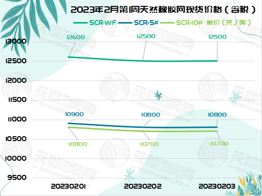 橡膠周報(bào)圖片（一）.jpg
