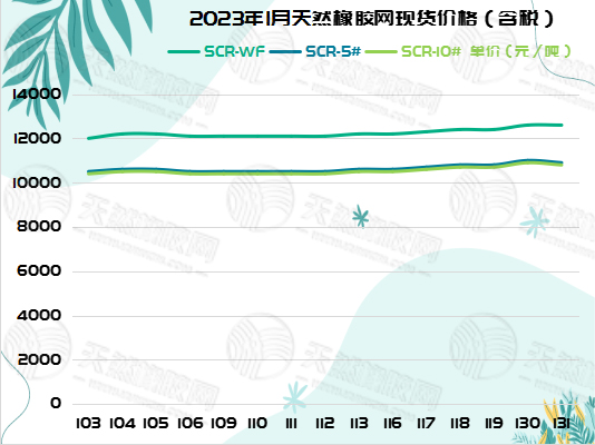 橡膠周報(bào)圖片（三）.jpg