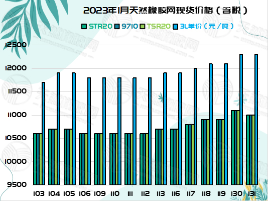 橡膠周報(bào)圖片（四）.jpg