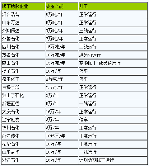 順丁橡膠先漲后跌 整體上行（20230130-20230206）