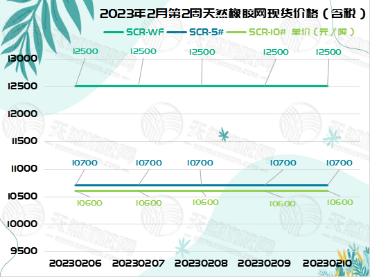 橡膠周報(bào)圖片（一）.jpg