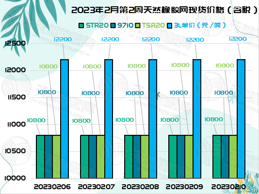 橡膠周報(bào)圖片（二）.jpg