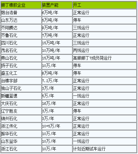 順丁橡膠小幅走弱（20230206-20230213）