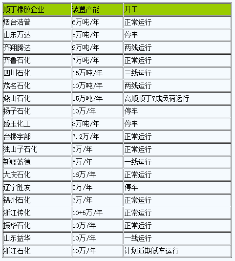順丁橡膠上漲（20230210-20230217）