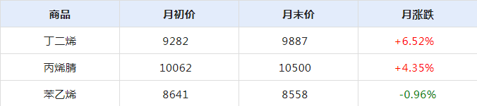 天然橡膠受庫存制約（二）.png