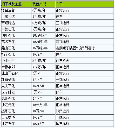 順丁橡膠先跌后漲 整體上行（202302）