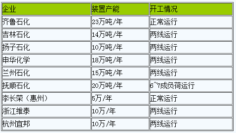丁苯橡膠小幅走高（202302）
