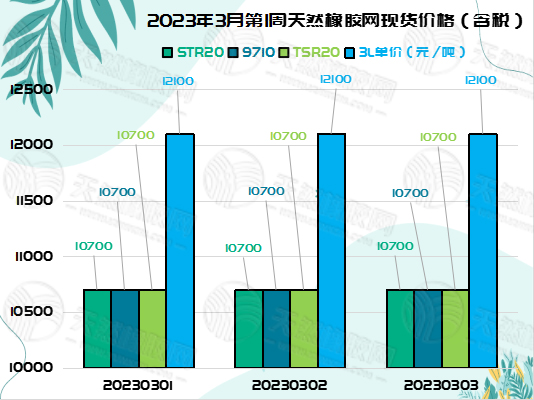 三.一橡膠周報(bào)圖片二.jpg