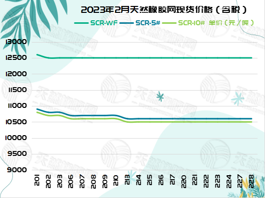 三.一橡膠周報(bào)圖片三.jpg