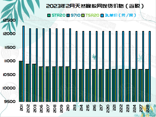 三.一橡膠周報(bào)圖片四.jpg