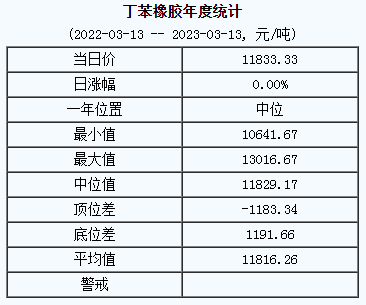 丁苯橡膠基準(zhǔn)價.png