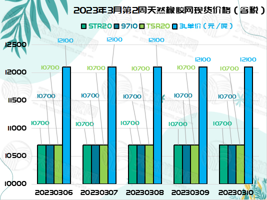 三.十橡膠周報(bào)圖片二.jpg