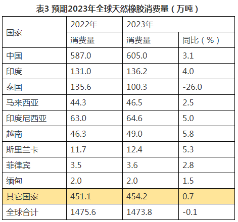 全球天然橡膠（三）.png