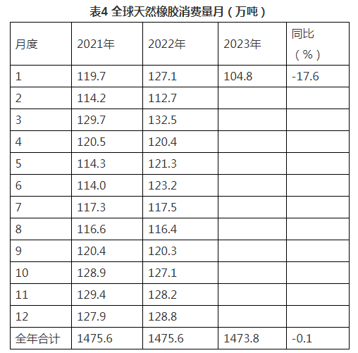 全球天然橡膠（四）.png