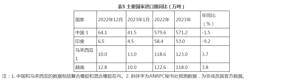 全球天然橡膠（五）.png
