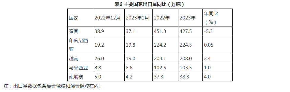 全球天然橡膠（六）.png