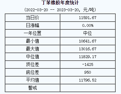 丁苯橡膠基準(zhǔn)價(jià).png