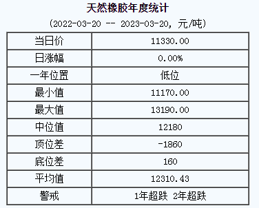 天然橡膠基準價.png