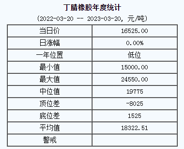 丁腈橡膠基準(zhǔn)價(jià).png