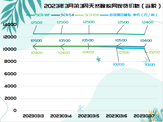 三.二一橡膠周報(bào)圖片一.jpg