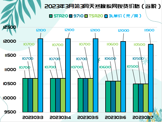三.二一橡膠周報(bào)圖片二.jpg