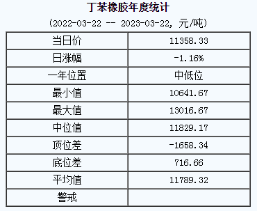 丁苯橡膠基準(zhǔn)價(jià).png