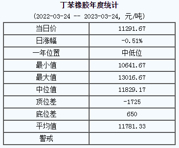 丁苯橡膠基準(zhǔn)價(jià).png
