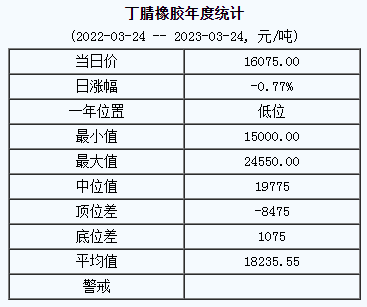丁腈橡膠基準(zhǔn)價(jià).png