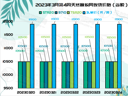 三.二八橡膠周報圖片二.jpg