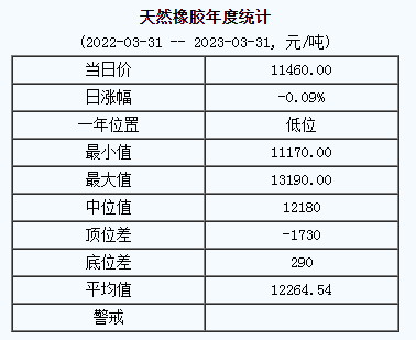 天然橡膠基準價.png