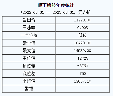 順丁橡膠基準(zhǔn)價(jià).png