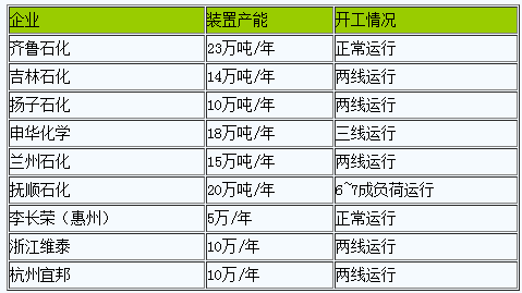 丁苯橡膠行情弱勢(shì)下行（202303）