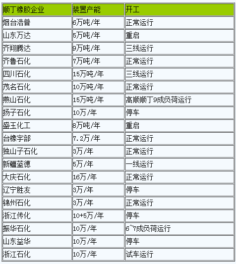 順丁橡膠市場(chǎng)大幅走跌（202303）