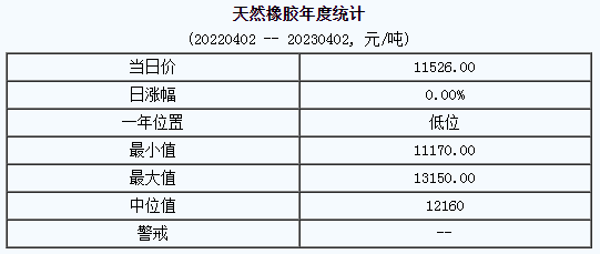 短期內(nèi)天然橡膠大上大下可能性不大