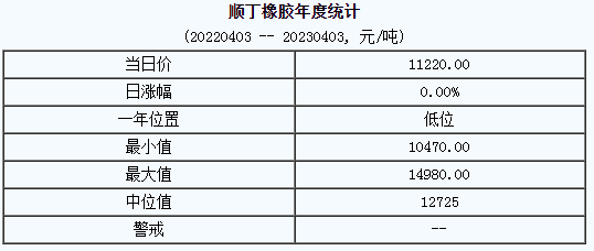 順丁橡膠短期弱勢盤整