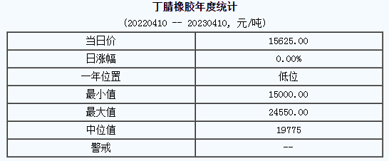 丁腈橡膠市場(chǎng)行情小幅走低（20230403-20230410）