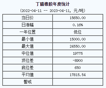 丁腈橡膠基準價.png
