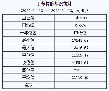 丁苯橡膠基準(zhǔn)價(jià).png